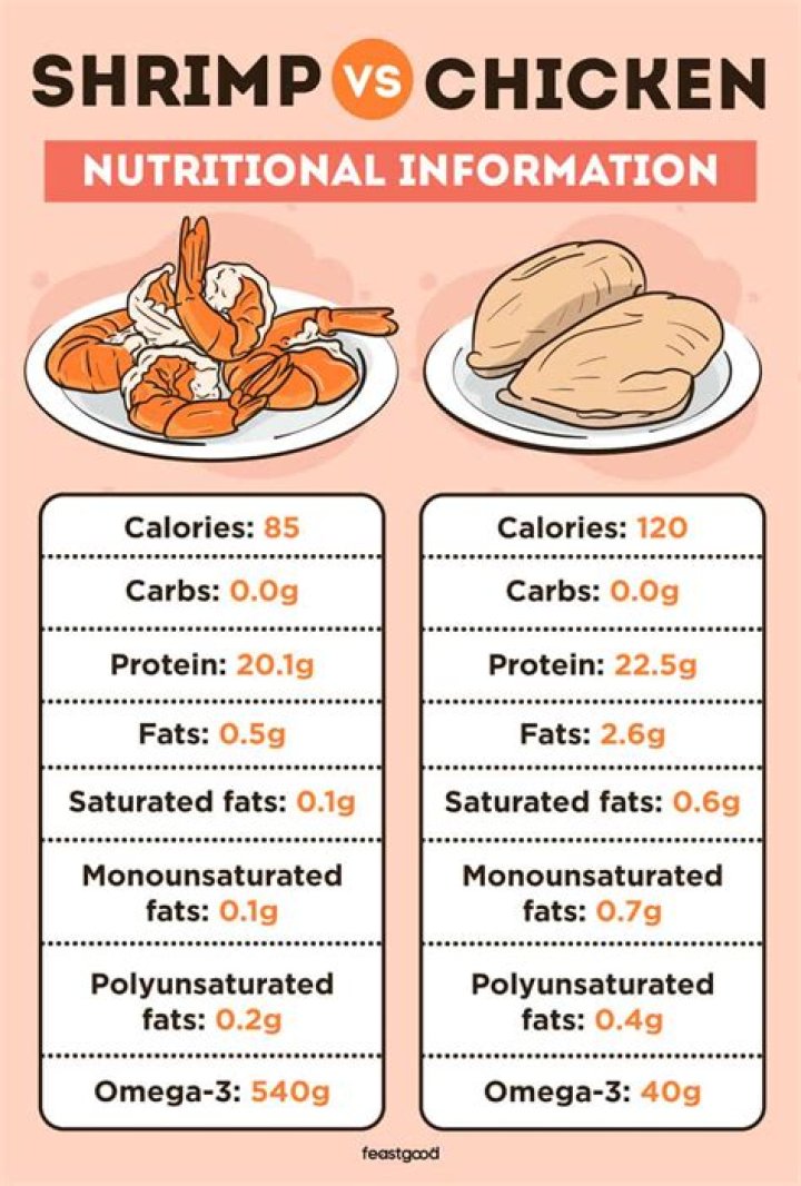 18 Shrimp Scampi Nutrition Facts