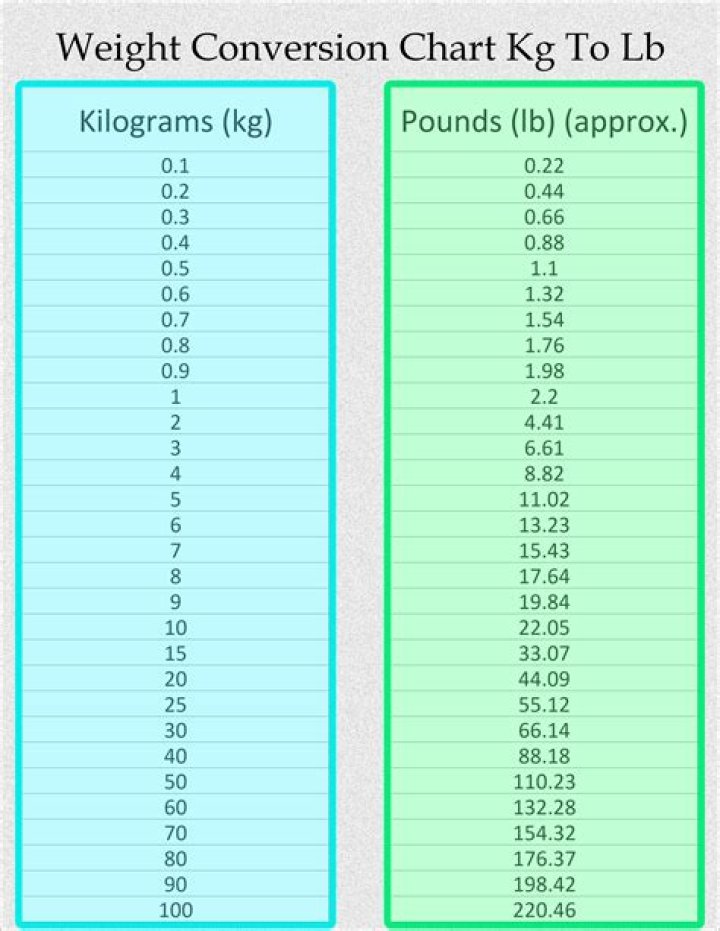 900 kg to lbs - 900 kilograms to pounds Conversion by NCESC