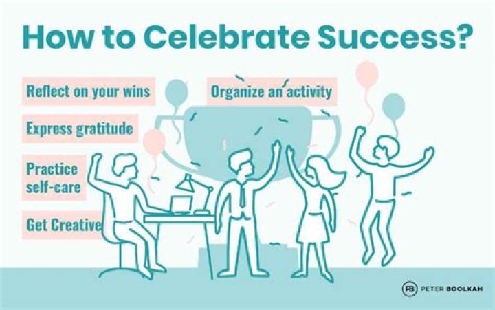 A Celebration Of Success And Impact