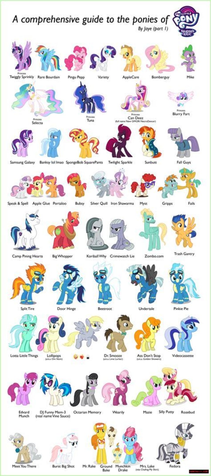 A Comprehensive Guide To Wiki Age Wife Age Parents Caste Net