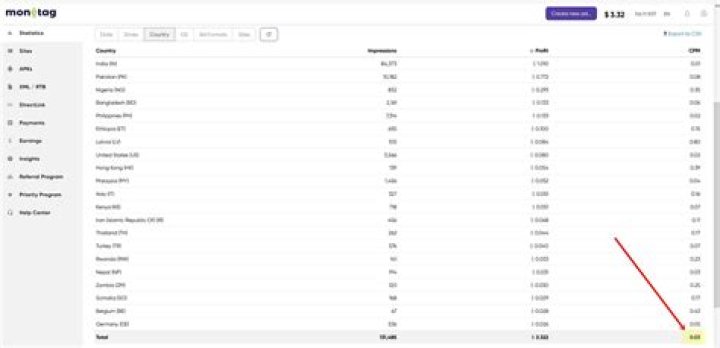 A Deep Dive Into His Financial Status