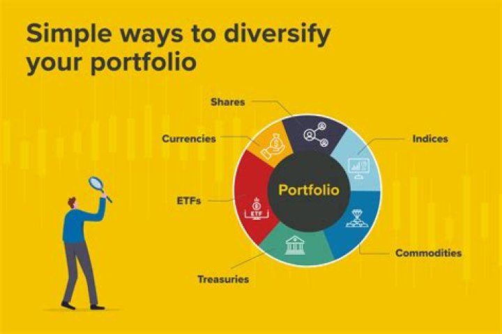 A Guide To Diversify Your Portfolio