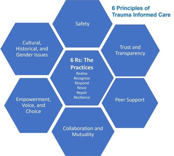 A Guide To Informed Shipping