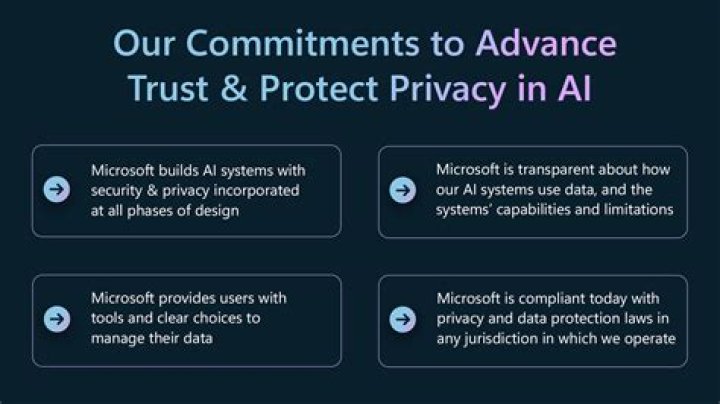 A Journey Into Data Privacy, Security, And Trust
