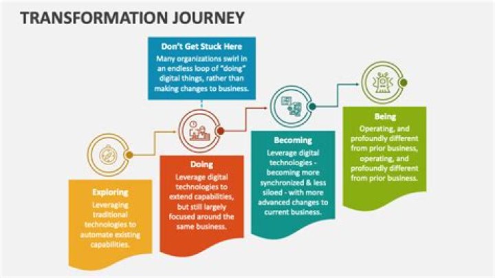 A Journey Of Coaching Brilliance And Player Development