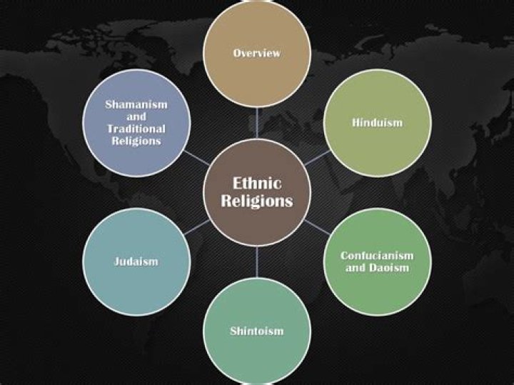 A Journey Of Ethnicity And Religion