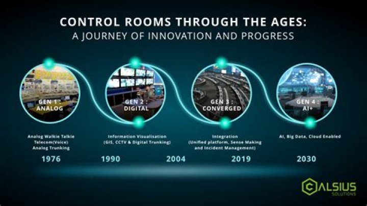 A Journey Of Innovation And Progress