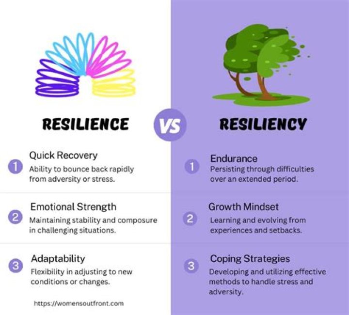 A Journey Of Resilience And Growth