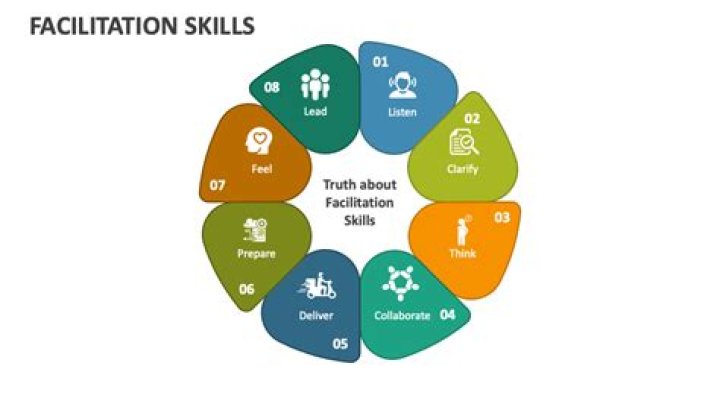 A Revelation Of Skills, Stats, And Impact