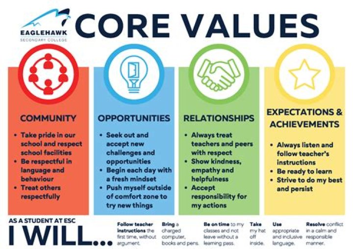 A Tale Of Values And Expectations