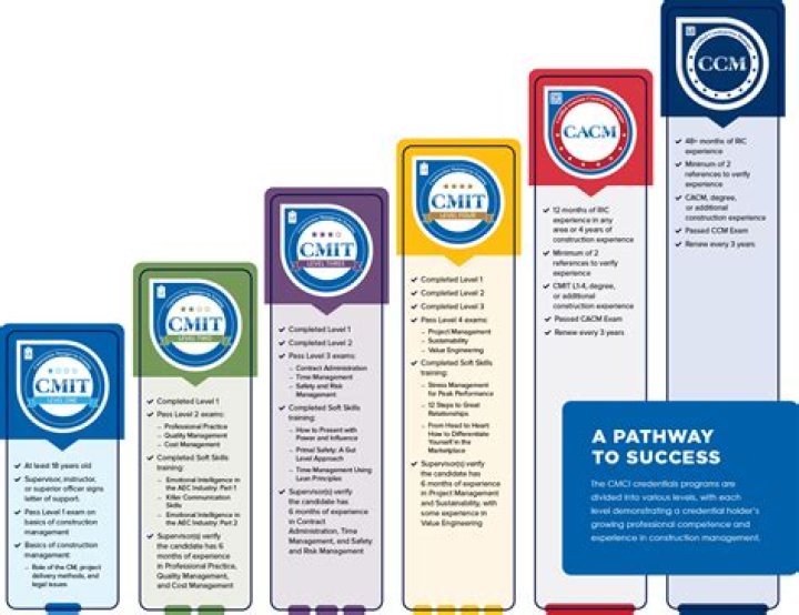 Age, Injury History, And Contract Details