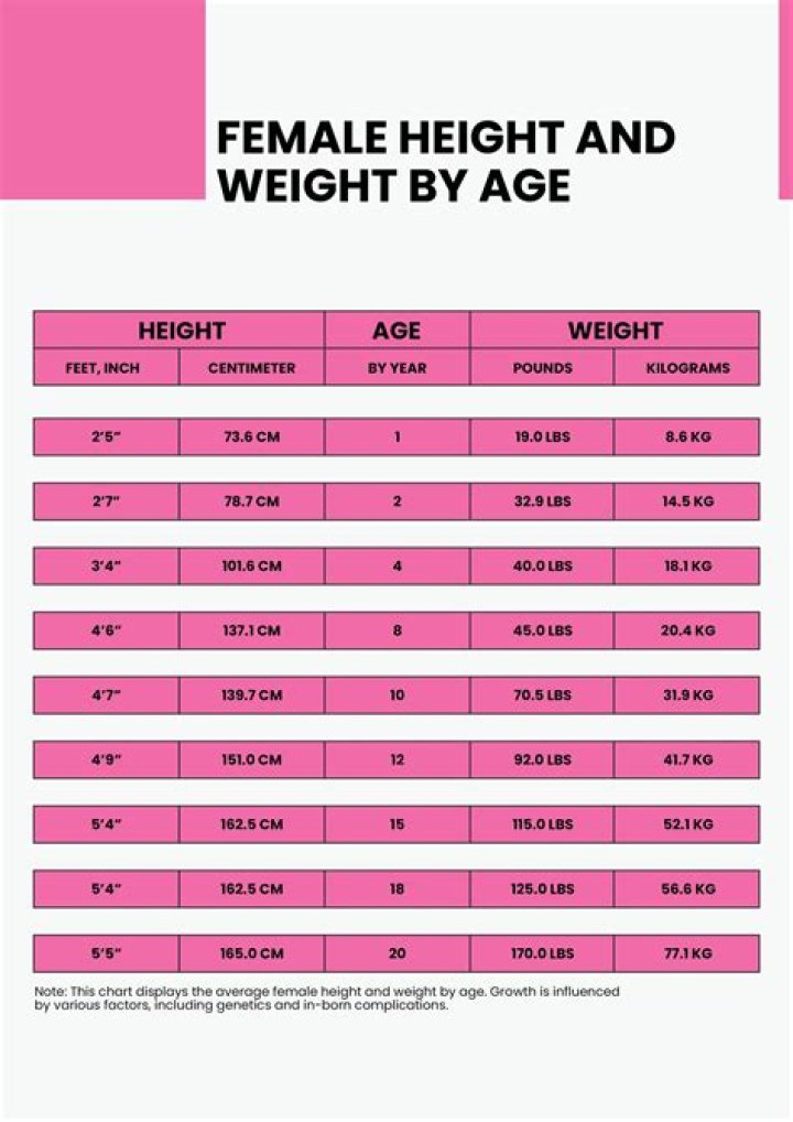 Bio, Age, Height, And More!