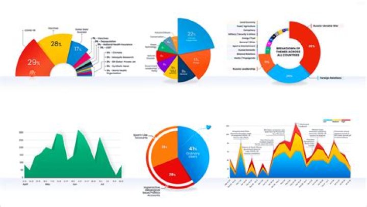 Data Visualization With "Slice Of Pie Mathematically NYT"