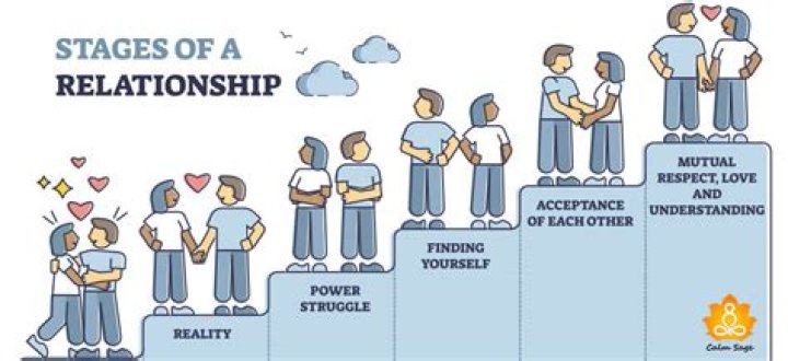 Dating, Marriage, And Relationship Status Explored