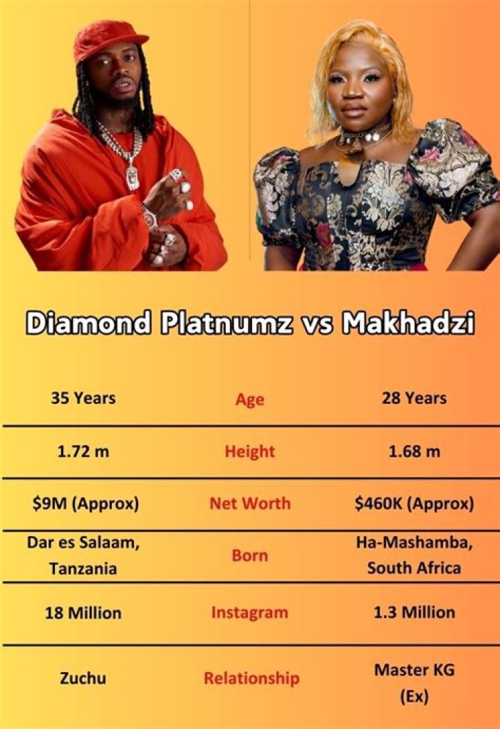 Diamond Platnumz Net Worth, Age, Height