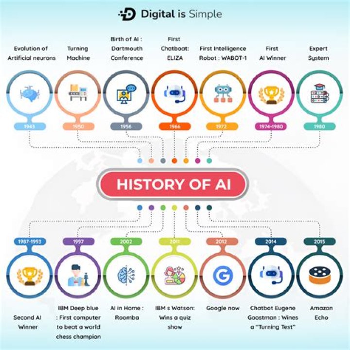 Discover Its History, Significance, And Techniques