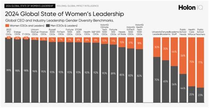 Discover The 25 Most Alluring Women Globally