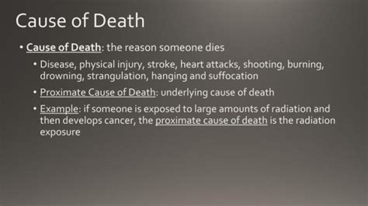 Discover The "What Is The Cause Of Death Of" Enigma