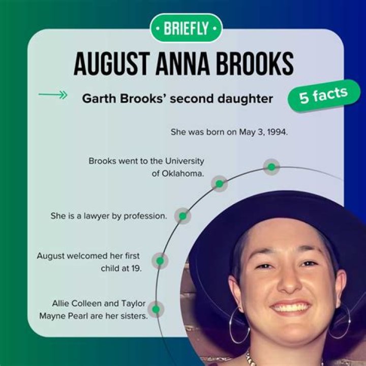 Discover The World Of August Anna Brooks: Garth Brooks' Daughter Unveiled