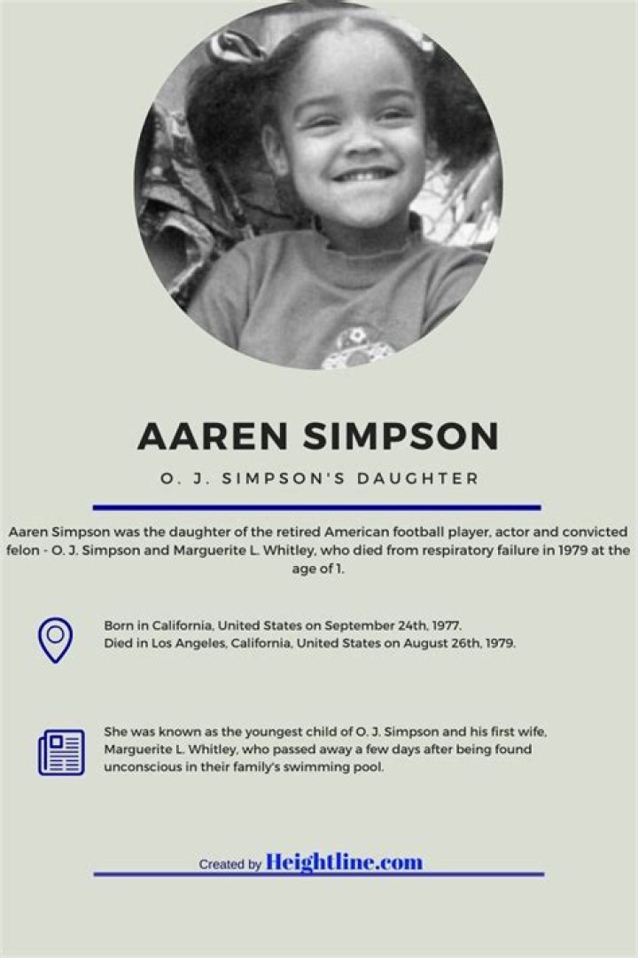 Discoveries And Insights About Aaren Simpson