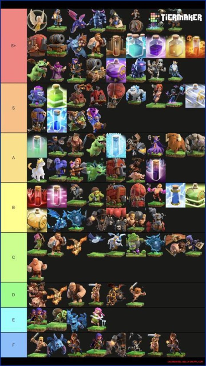 Discoveries In Clans Restricted By Account Types