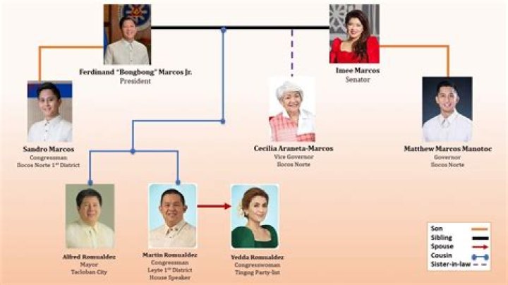 Does Carmen Ortega Marcos' Have Children? Family Links Explained ·