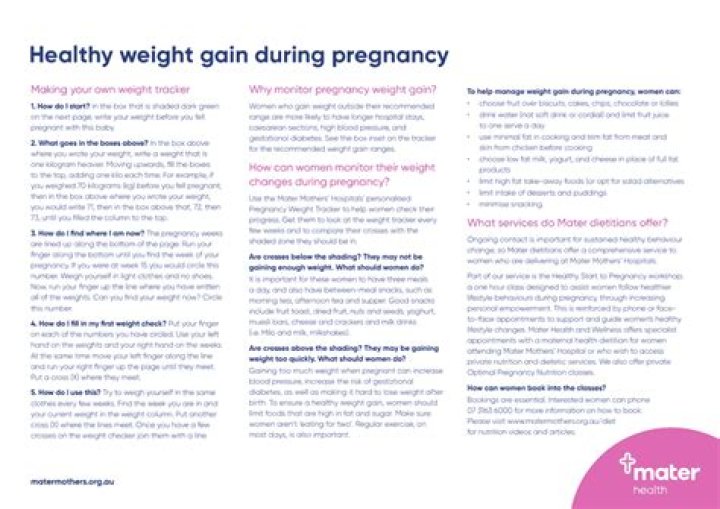 Embracing Weight Gain In Pregnancy