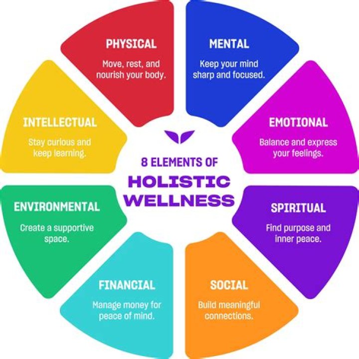 Experience Holistic Healing And Wellness