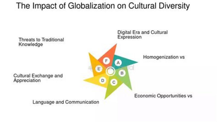 Exploring Authenticity And Impact In Modern Folk