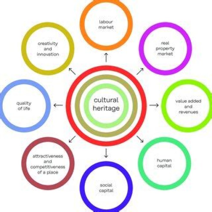 Exploring Identity, Heritage, And Impact