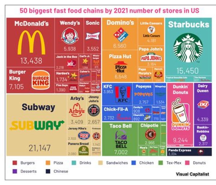 From Fast Food To Fortune