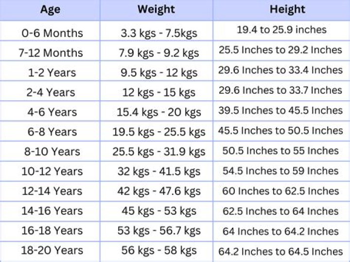 Height, Weight, Age, Family, And More Unraveled