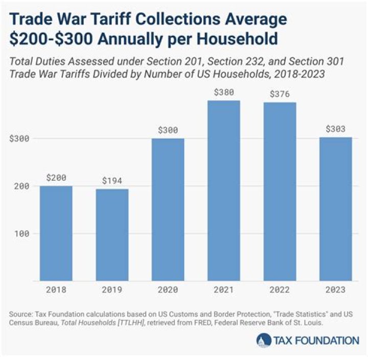 How He Soared To The Top