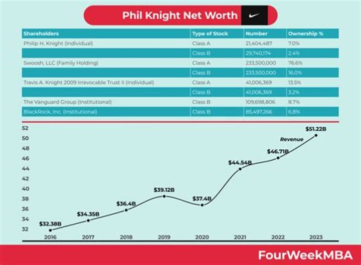 How much is Jonathan Knights Net Worths net worth in 2023
