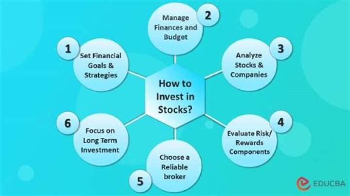 How To Invest In SPIE SA: A Comprehensive Guide