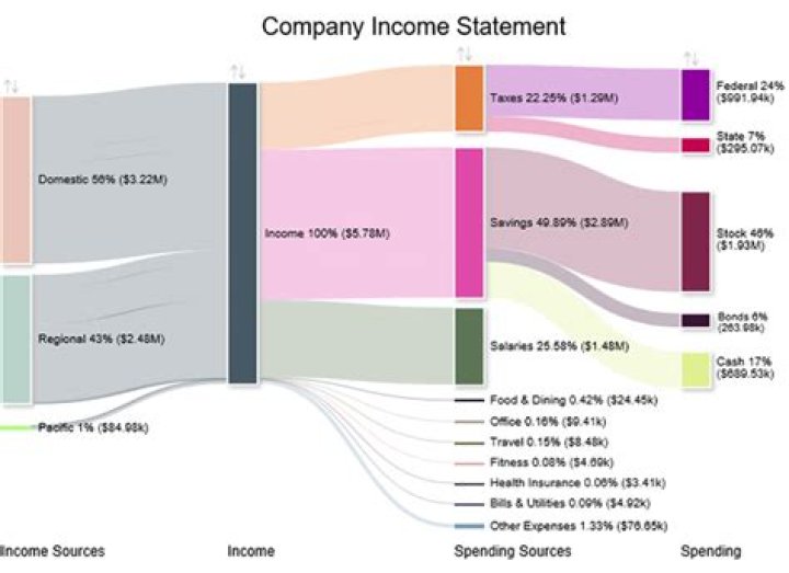 Income, Salary, And Earnings Decoded