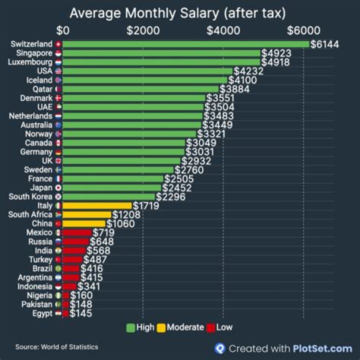 Income, Salary, And Earnings Revealed