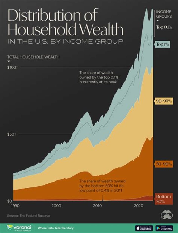 Inside The Actor's Wealth And Family Fortune
