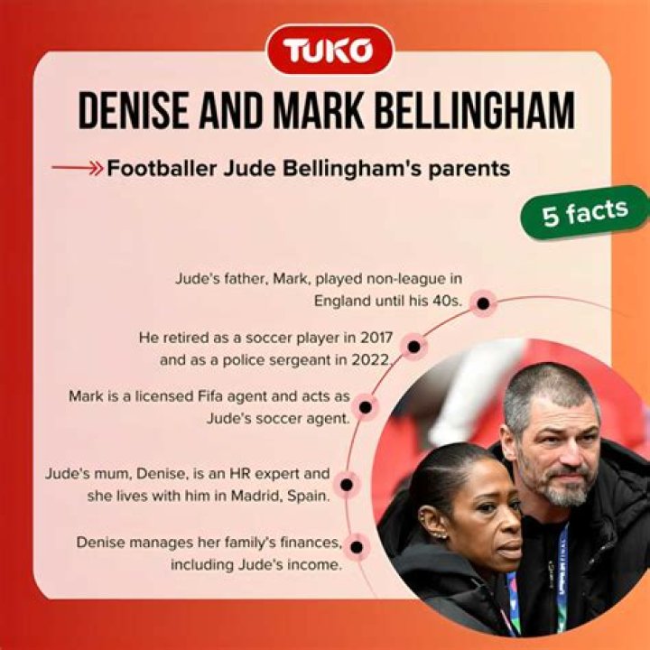 Jude Bellingham Parents: Meet Mark And Denise Bellingham