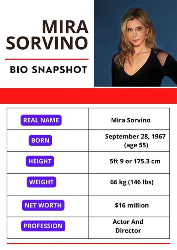 Mira Sorvino Net Worth, Age, Height