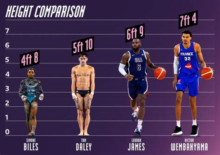 NBA, Weight, Illinois & Stats ·