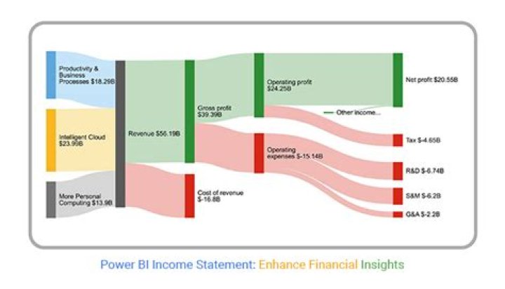 Net Worth, Income, And Financial Insights