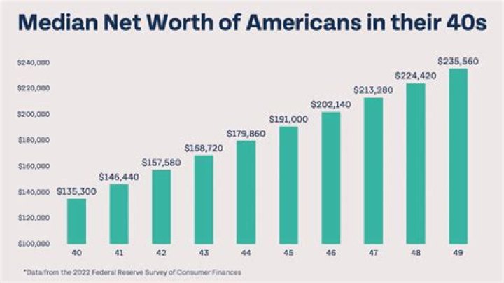 Net Worth, Marriage, Age, And Family