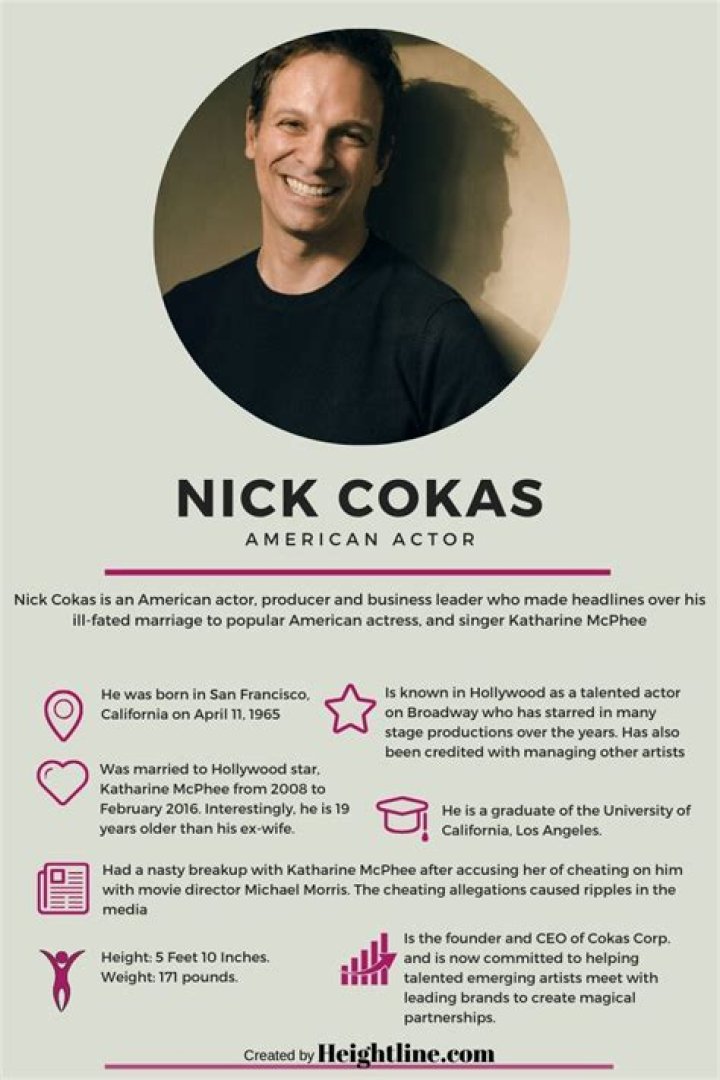 Nick Cokas Biography ·