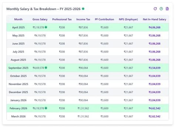 Nigeria's Presidential Salary: A Comprehensive Breakdown
