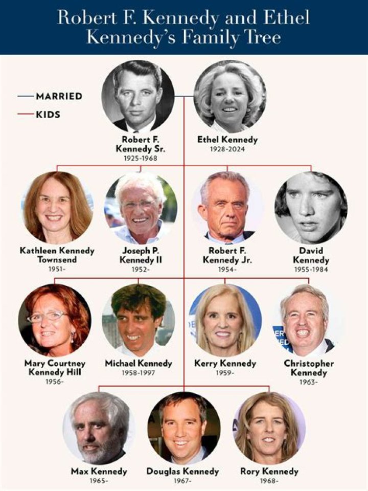 Robert F. Kennedy Jr Children: Meet His 6 Children
