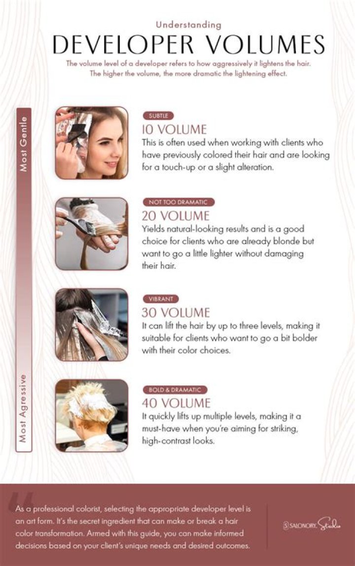 The Role Of 10 Volume Developer All