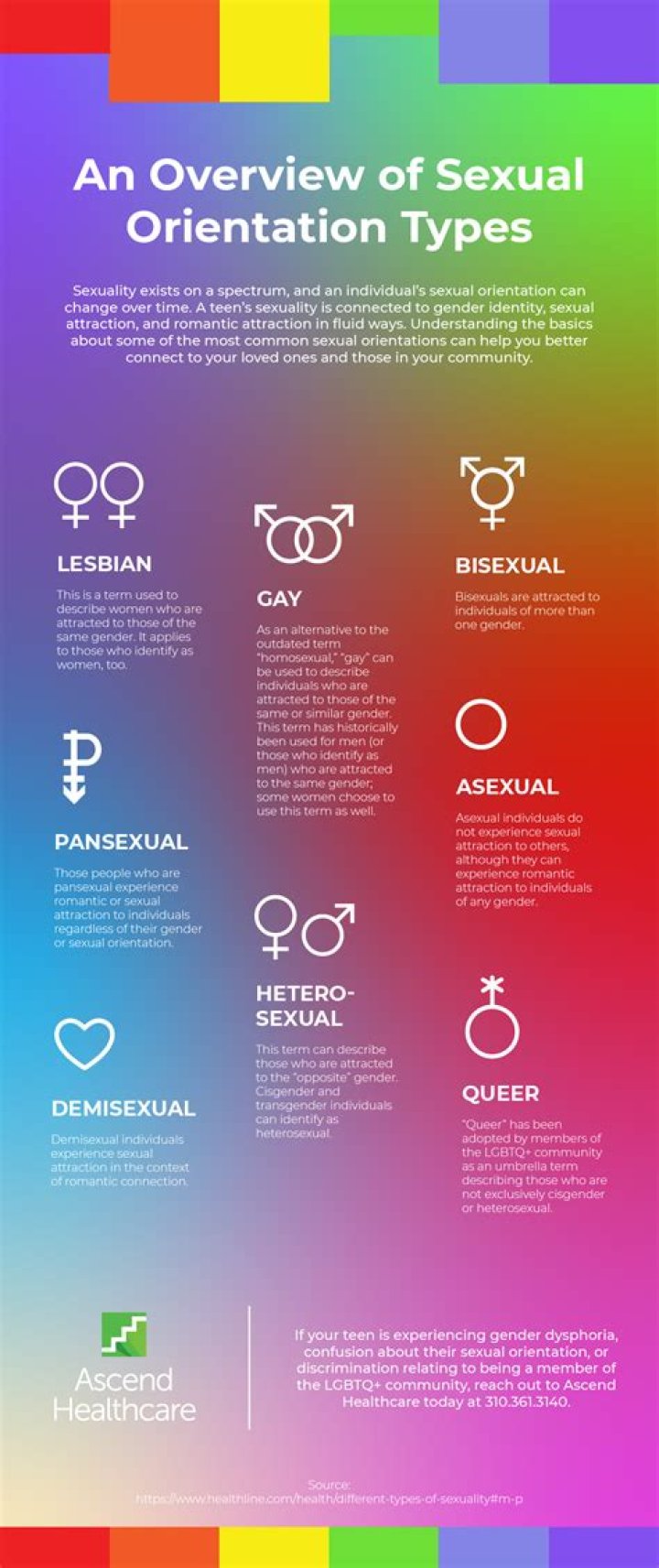 The Truth About His Sexual Orientation