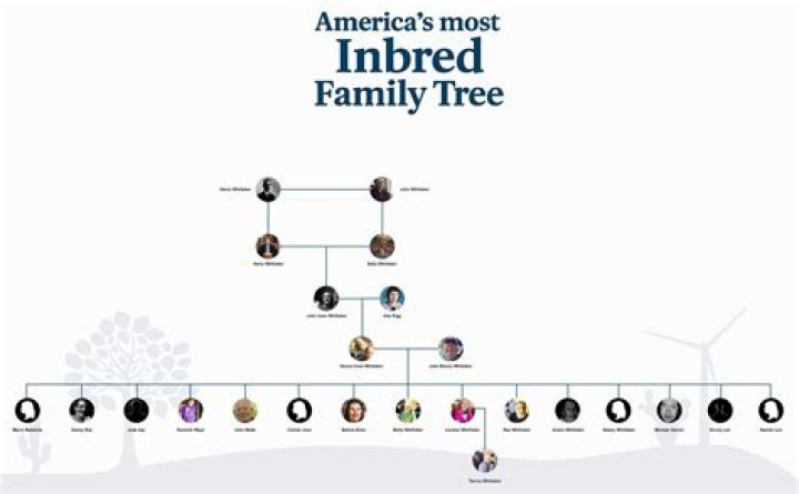 The Ultimate Guide To The Whittakers Family Tree: Uncover Your Ancestry