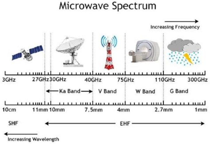 Uncover The Frequency And Its Impact